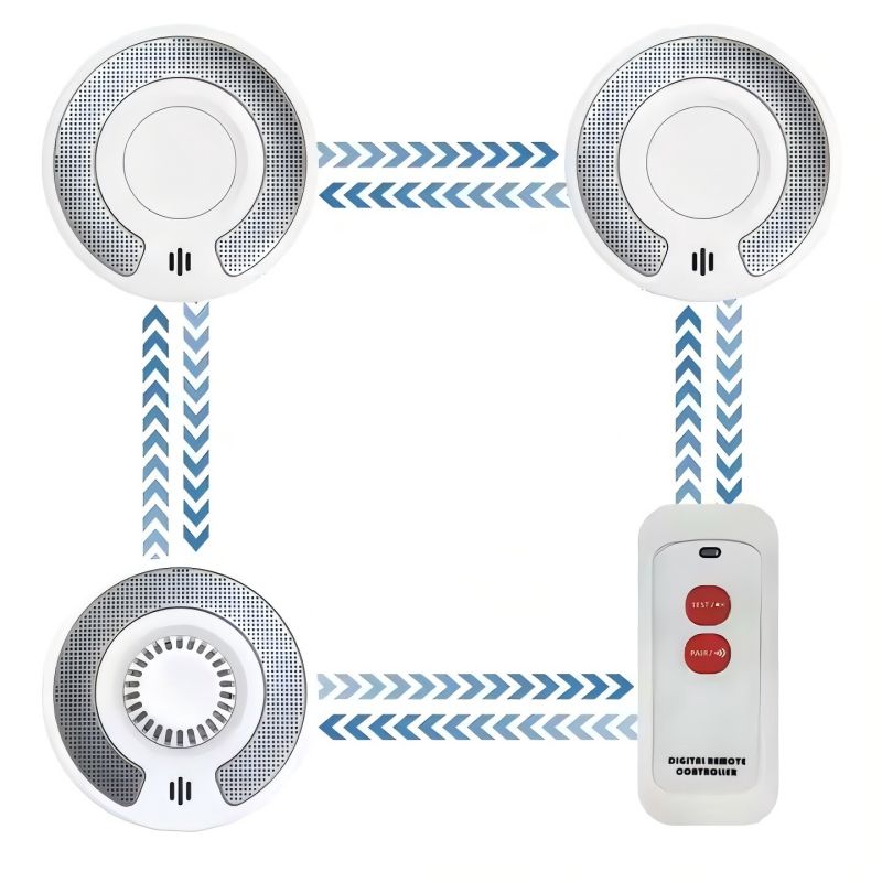 Smoke Detector Interconnected - Wireless Interlinked Smoke and Heat Alarm
