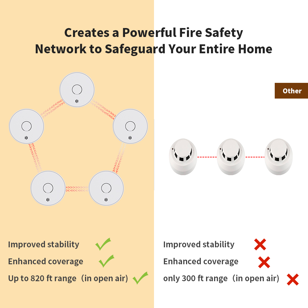 Wireless Interlinked Smoke Ala - đánh giá và giá Smoke Detector Interconnected