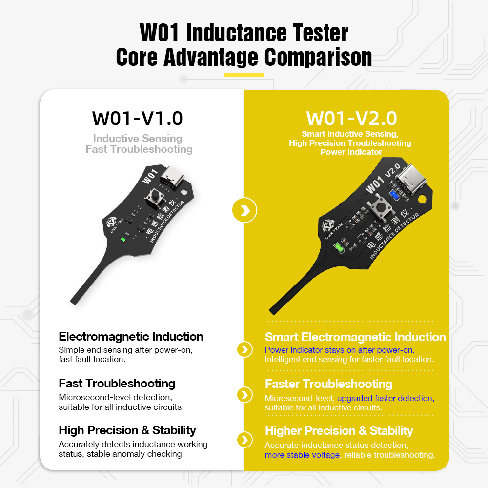 W01 Inductor Detector Tool Mot - đánh giá và giá Co Detector Plug