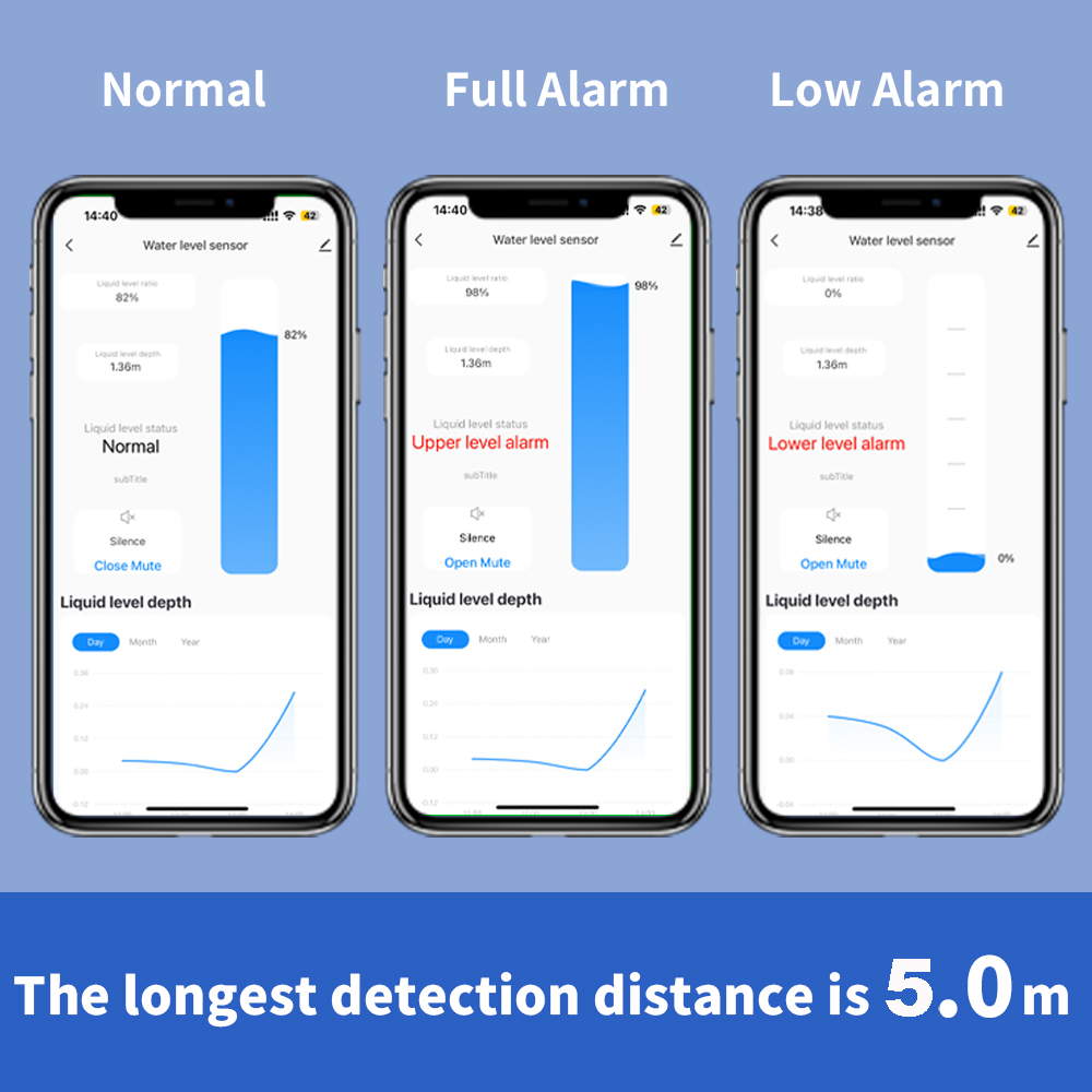 ONENUO Liquid Level Sensor Oil - đánh giá và giá Water Alarm Sensor