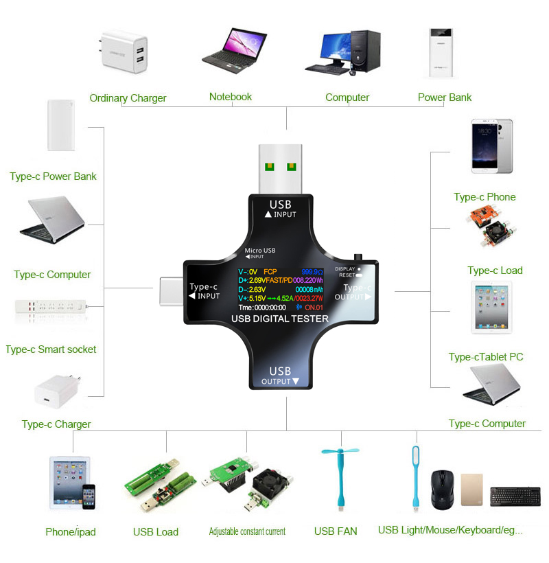 USB Tester DC Type-C PD Digita - đánh giá và giá Co Detector Plug
