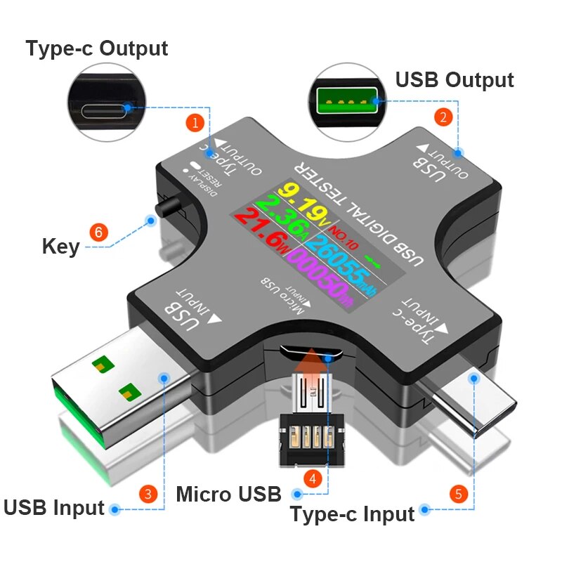 USB Tester DC Type-C PD Digita - đánh giá và giá Co Detector Plug