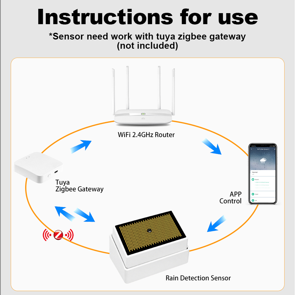 Tuya ZigBee Smart Rain Sensor  - đánh giá và giá Water Alarm Sensor