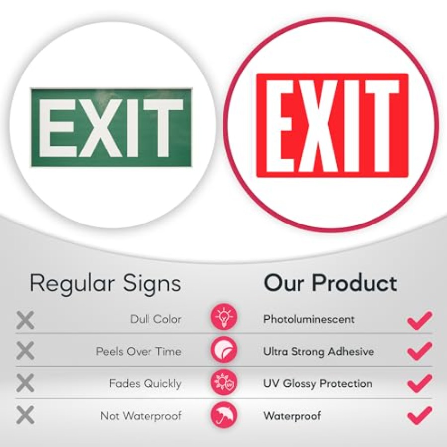 Exit Sign Stickers, Glow in th - đánh giá và giá Emergency Exit Sign