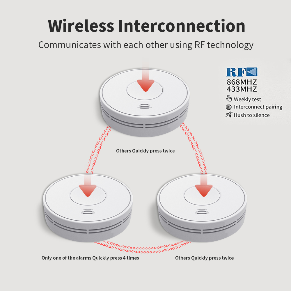 Wireless Interlinked Smoke Ala - đánh giá và giá Smoke Detector Interconnected