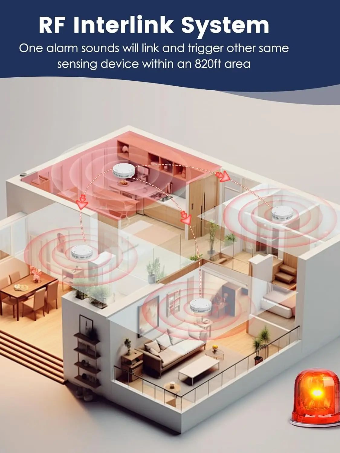Wireless Interlinked Smoke and - đánh giá và giá Smoke Detector Interconnected